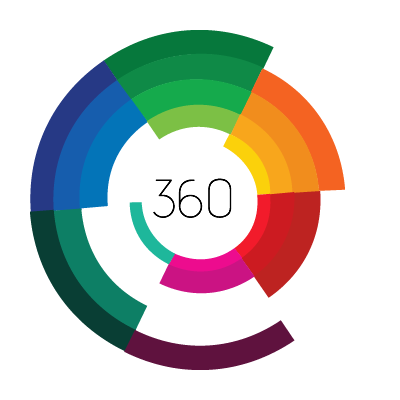 Curadoria 360